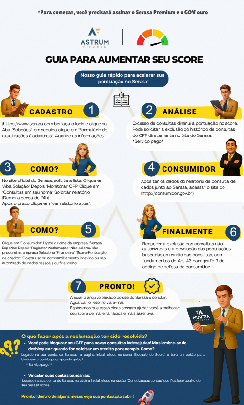 Infográfico Guia Score Astrum