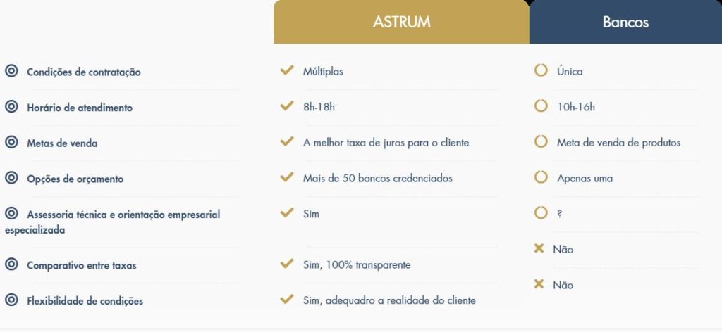 Guia visual para melhorar leitura e informação.